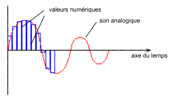 Echantillonage